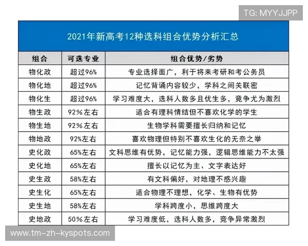 多国篮协联合教育部门遏制“唯成绩选材”倾向